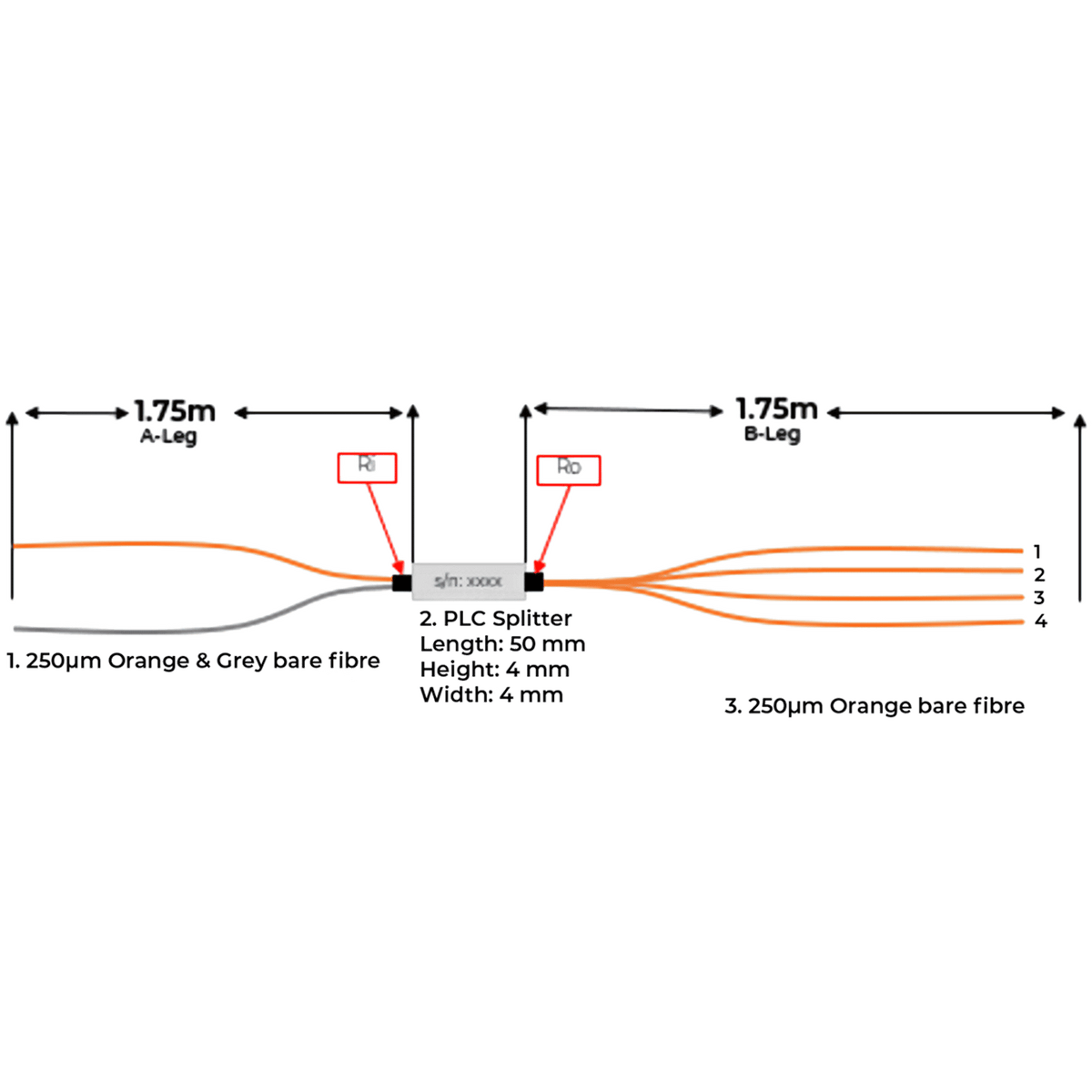 Optical Fibre Splitters